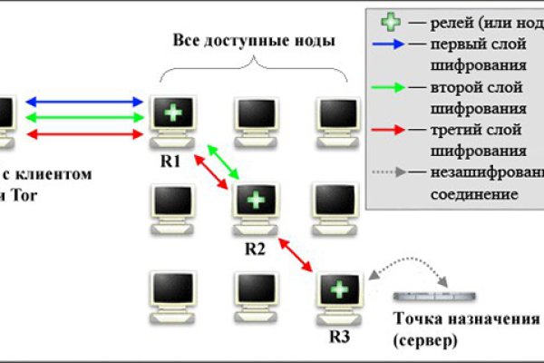 Кракен через тор